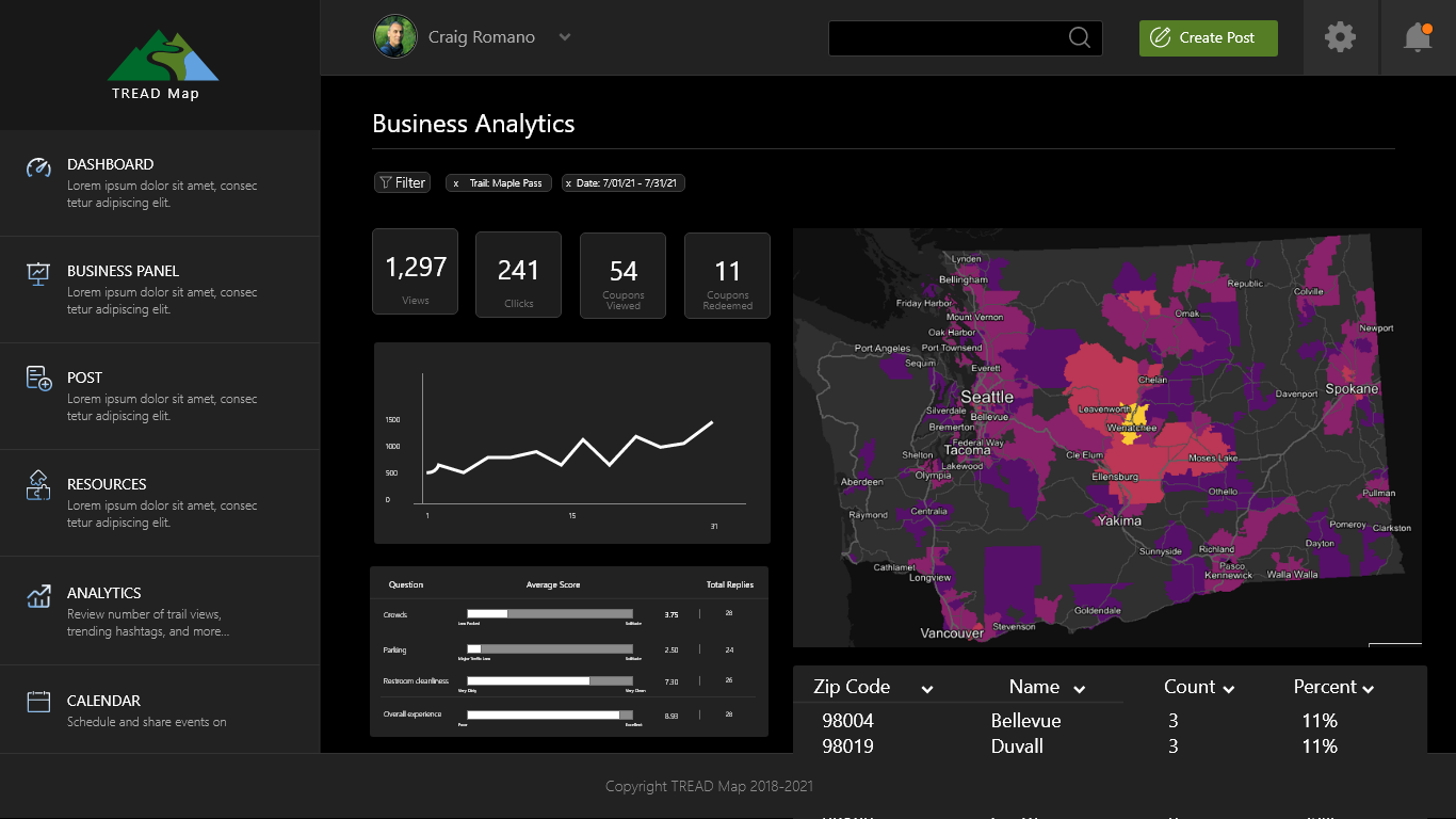 Admin Business Metrics